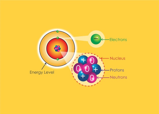 Plik wektorowy ilustracja cząstek atomu