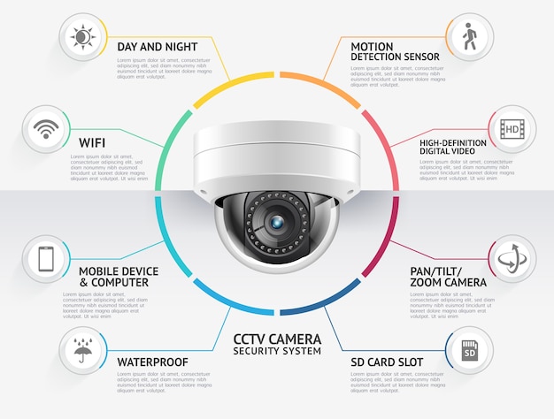 Ilustracja Infografiki Systemów Nadzoru Wideo W Domu Kamery Bezpieczeństwa