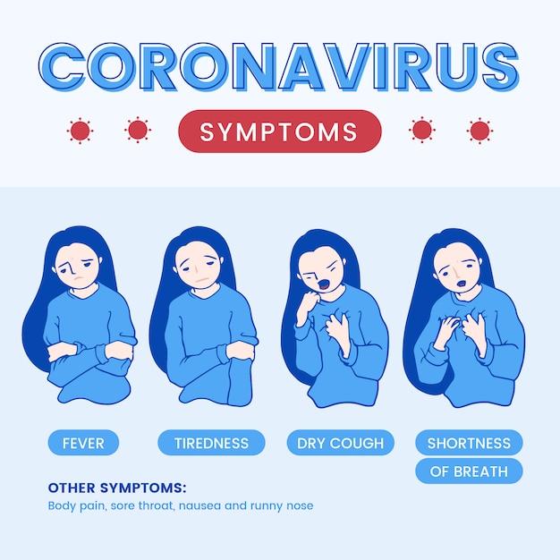 Plik wektorowy ilustracja objawy koronawirusa