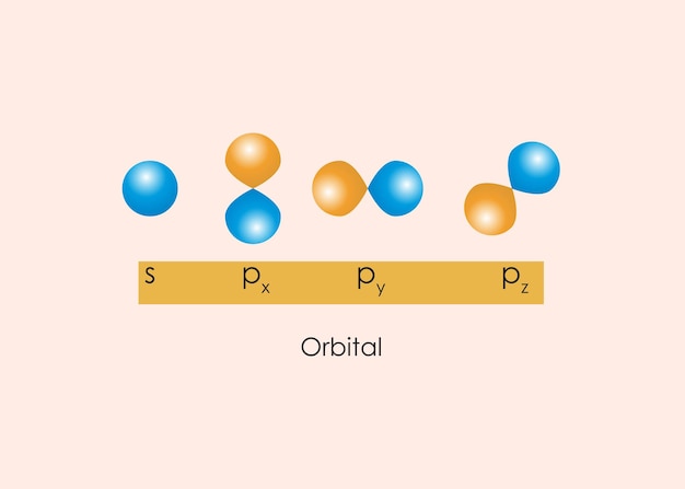 Plik wektorowy ilustracja orbitala