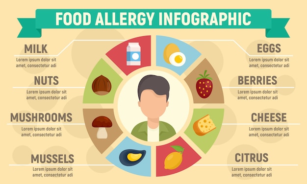 Infografika Alergii Pokarmowej