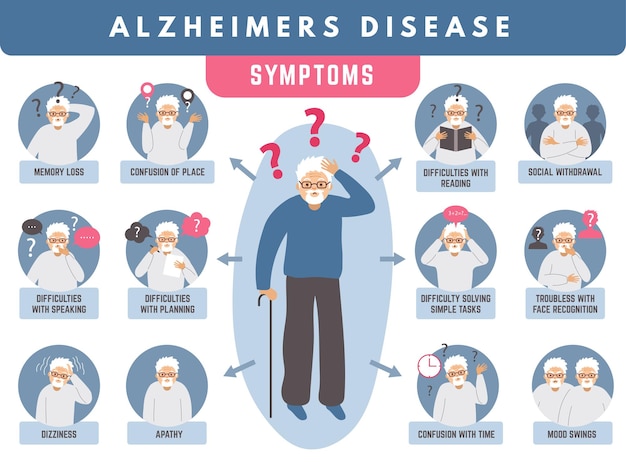 Infografika Alzheimera Utrata Pamięci I Demencja Problemy Medyczne Osób Starszych Ostatni Zestaw Zdjęć Wektorowych