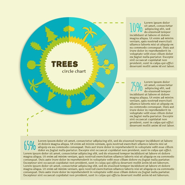 Infografika Botaniki