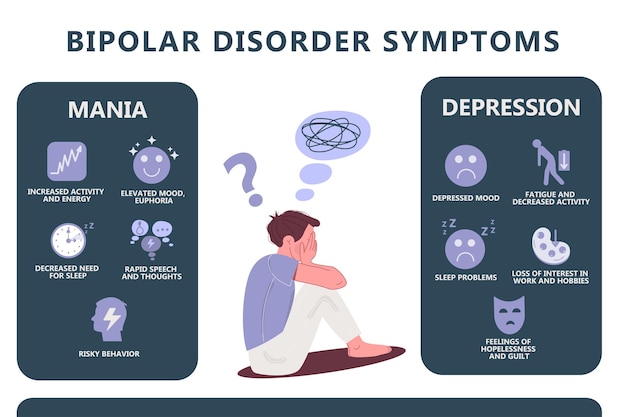 Infografika choroby afektywnej dwubiegunowej, choroby psychicznej Epizody maniakalne depresyjne