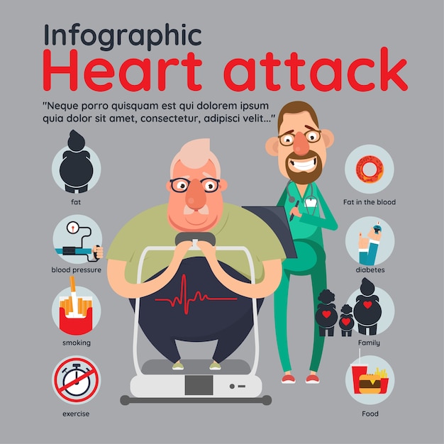 Infografika Czynników Ryzyka Ataku Serca