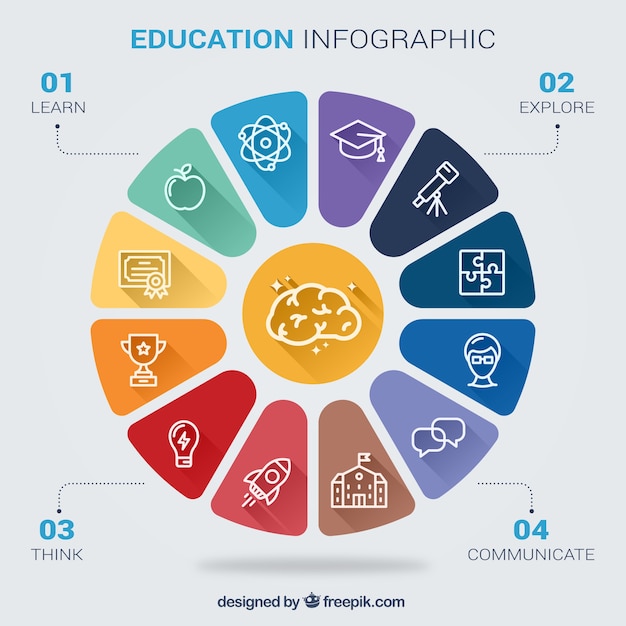 Infografika Edukacyjne O Umiejętności Szkolnych