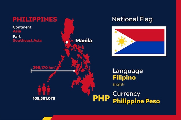 Infografika Filipin