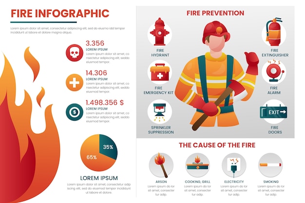 Infografika Gradientu Ognia