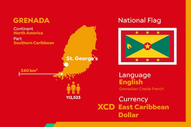 Infografika Grenady