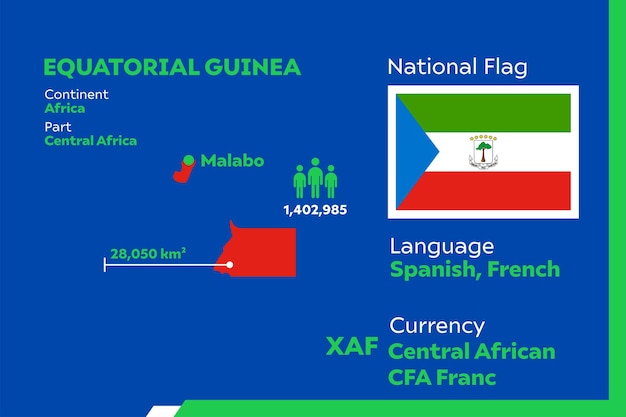 Infografika Gwinei Równikowej