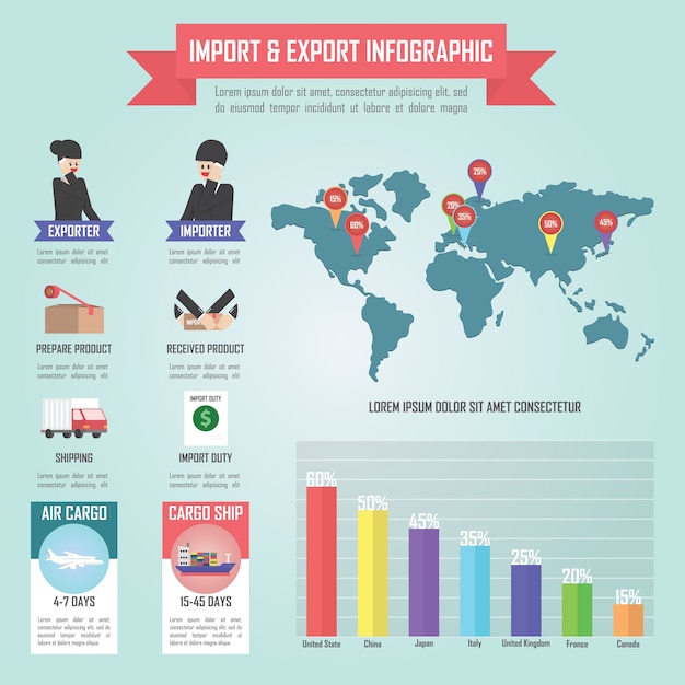 Infografika Importu I Eksportu Przedsiębiorcy