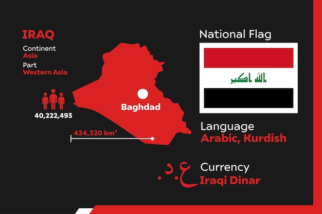 Infografika Iraku