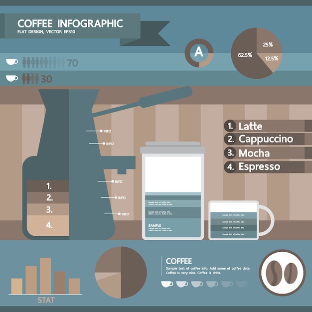 Infografika Kawy