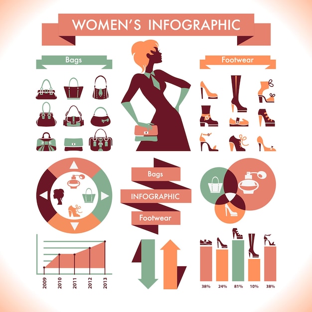 Infografika Kobiet