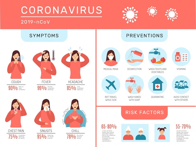 Infografika Koronawirusa. Niebezpieczeństwo Objawy Medyczne Ncov Metoda Zapobiegania Koronawirusowi Maska Oddechowa Alergia Na Karantynę Leczenie Zakażeń Informacje Dotyczące Ochrony Człowieka