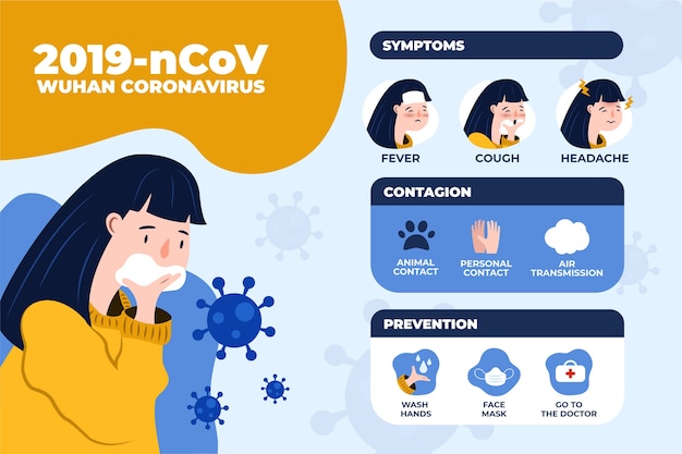 Infografika Koronawirusa