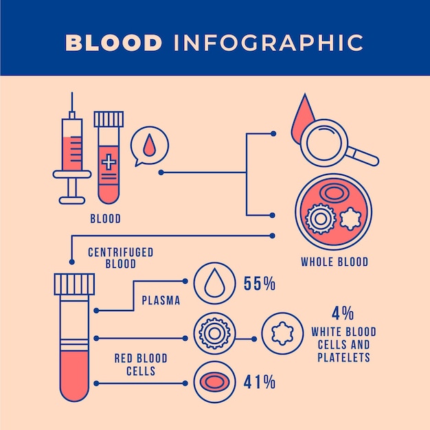 Plik wektorowy infografika krwi liniowej