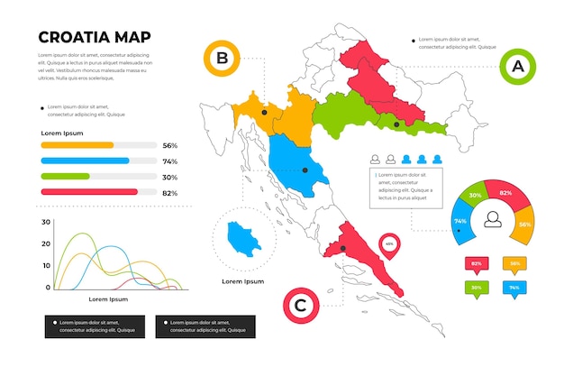 Infografika Liniowej Mapy Chorwacji