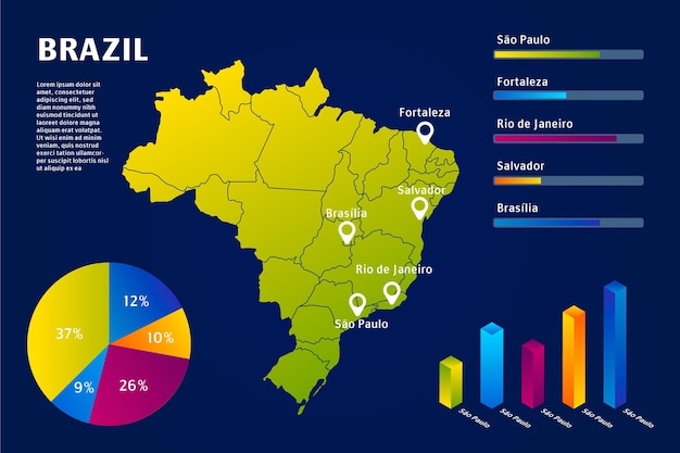 Infografika Mapa Brazylii Gradientu