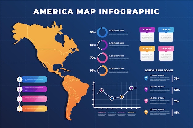 Infografika Mapy Ameryki Gradientu