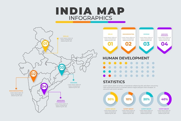 Infografika Mapy Liniowej Indii