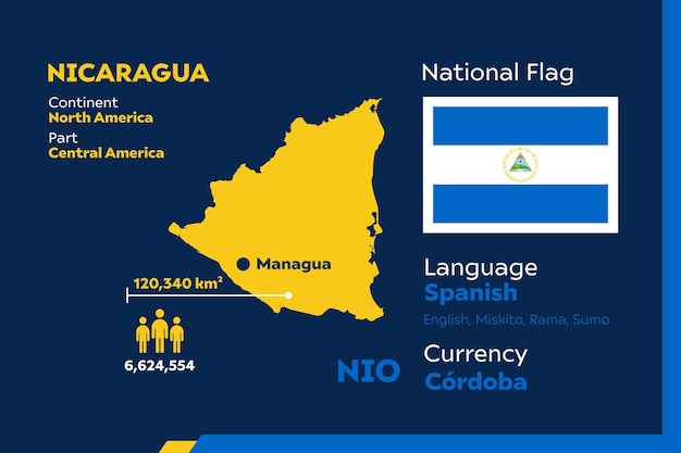Infografika Nikaragui