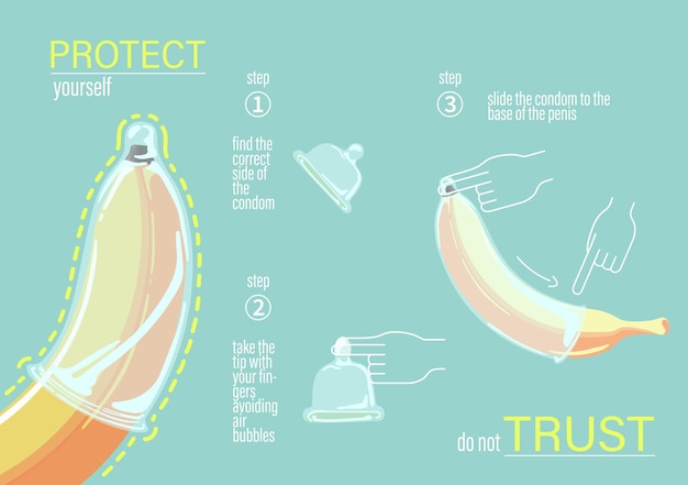 Plik wektorowy infografika o prawidłowym użyciu prezerwatyw