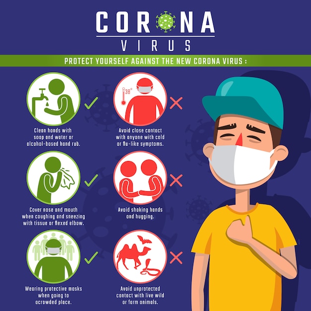 Plik wektorowy infografika obejmuje oznaki i objawy nowego wirusa corona.