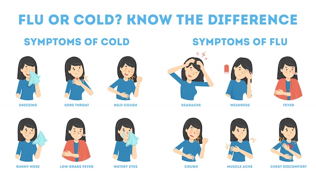 Infografika Objawów Przeziębienia Lub Grypy.