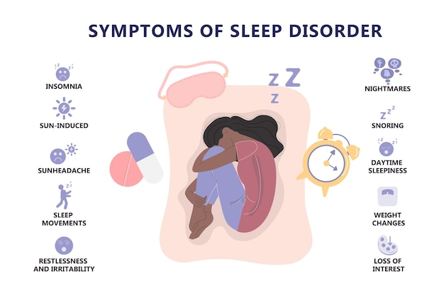 Plik wektorowy infografika objawy zaburzeń snu pojęcie zdrowia psychicznego