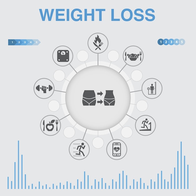 Infografika Odchudzania Z Ikonami. Zawiera Takie Ikony Jak Waga Ciała, Zdrowa żywność, Siłownia, Dieta