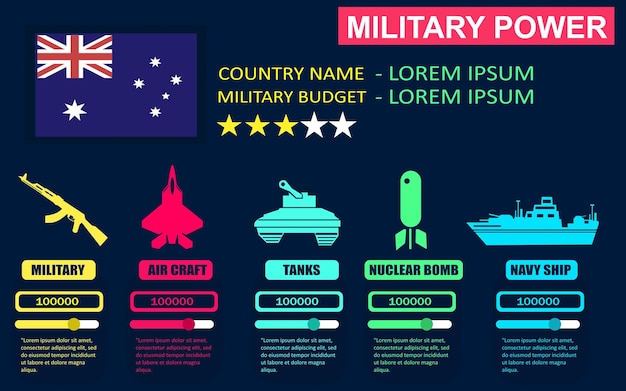 Infografika Potęgi Militarnej Australii