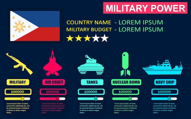 Plik wektorowy infografika potęgi militarnej filipin