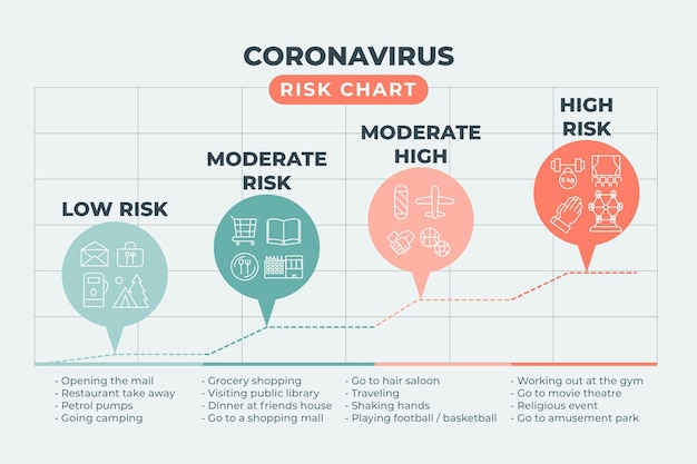 Infografika Poziomów Ryzyka Koronawirusa