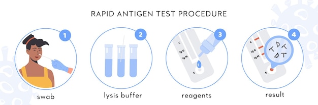 Infografika Procedury Szybkiego Testu Antygenowego Covid-19. Afrykańska Pacjentka Bierze Test Wymazu Z Nosa.