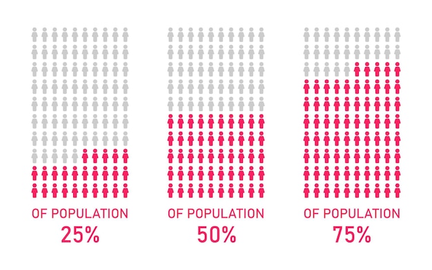 Plik wektorowy infografika procentowa populacji. infografika. infografika procentowa populacji.