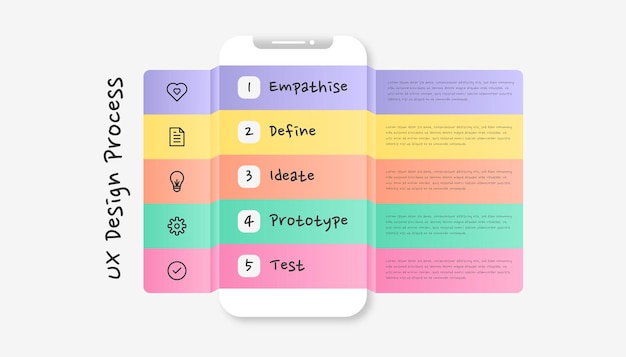 Infografika Proces Projektowania Ux. Szablon Infografikę Kolorowy Nowoczesny Proces.