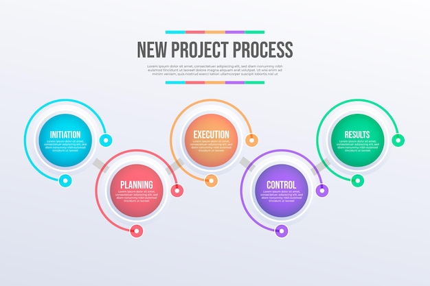 Infografika Procesu Gradientowego