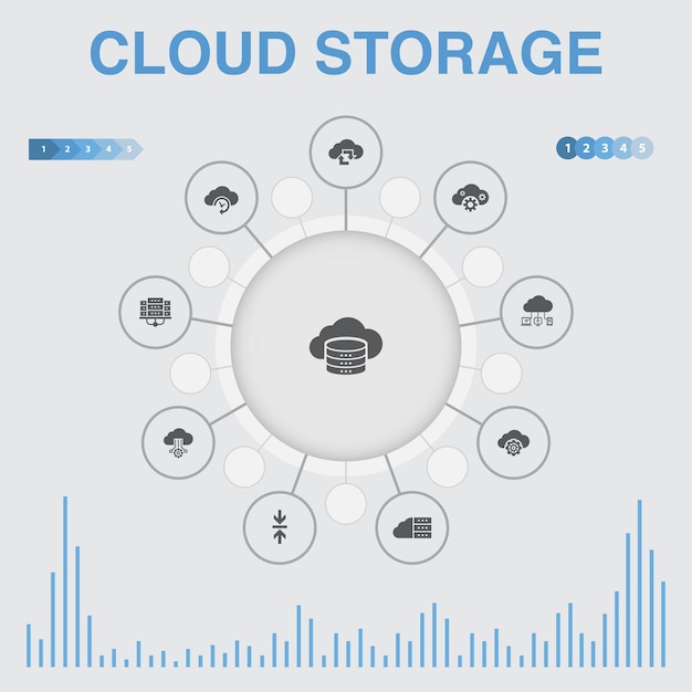 Infografika przechowywania w chmurze z ikonami. Zawiera ikony takie jak Cloud Backup, data center, Hybrid Storage, Data Compression
