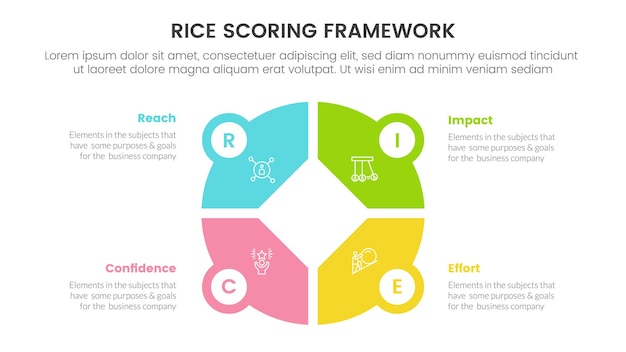 Infografika Ramowa Modelu Punktacji Ryżu Z Koncepcją Informacji O Kształcie Wykresu Kołowego Dużego Koła Do Prezentacji Slajdów