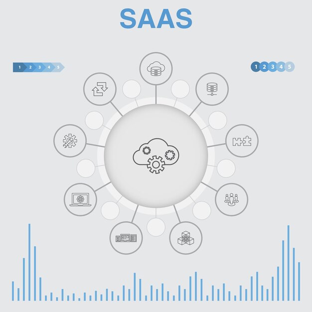 Infografika SaaS z ikonami. Zawiera takie ikony jak przechowywanie w chmurze, konfiguracja, oprogramowanie, baza danych