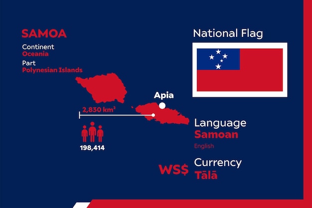 Infografika Samoa