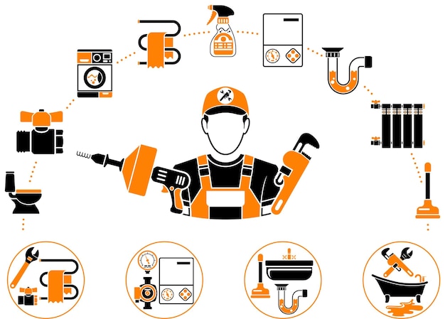 Infografika służby hydraulicznej