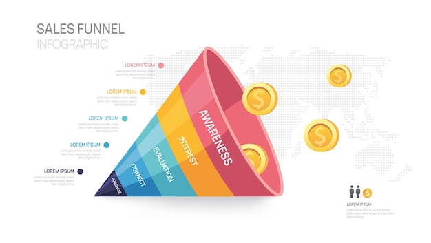 Infografika Szablon Diagramu Lejka Sprzedaży Dla Biznesu Nowoczesna Oś Czasu 5 Krokowy Poziom Cyfrowej Prezentacji Danych Marketingowych Infografiki Wektorowej