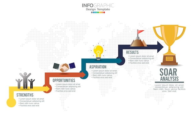 Infografika Transparentu Soar Do Analizy Biznesowej, Siły, Możliwości, Aspiracji I Wyników.