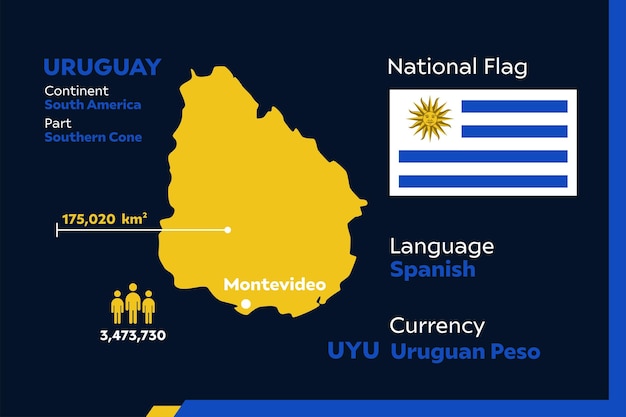 Plik wektorowy infografika urugwaju