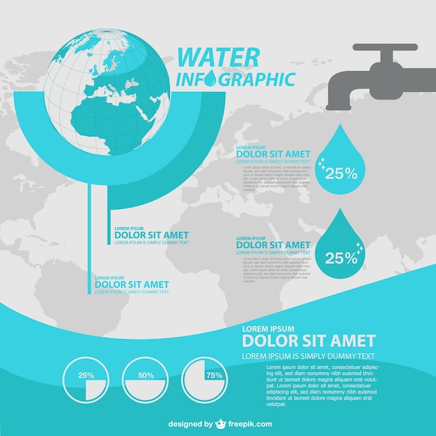 Infografika Woda Darmowy Szablon