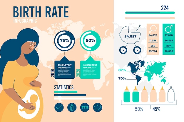 Infografika Wskaźnika Urodzeń