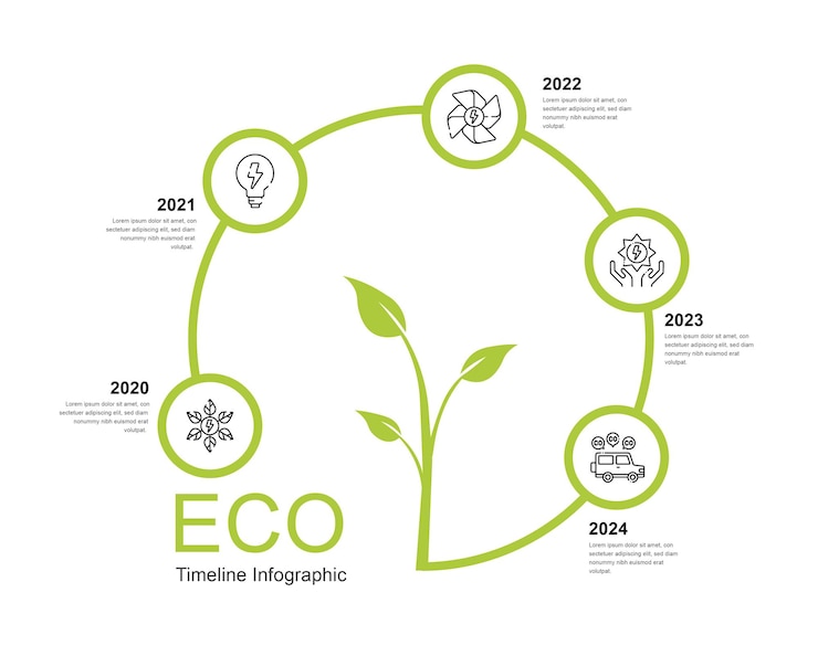 Wektor infografika z pięcioletnim szablonem ekologicznym