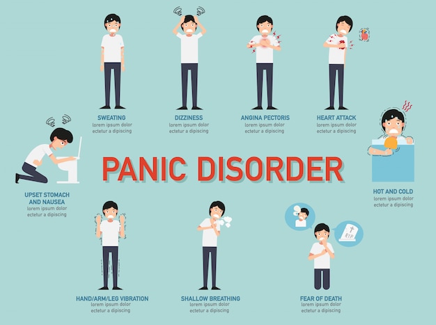 Infografika Zaburzenia Paniki